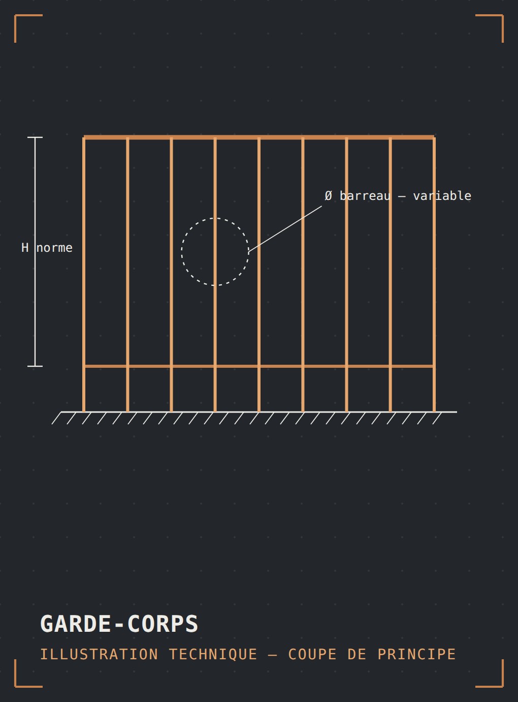 Illustration technique : coupe de principe d'un garde-corps